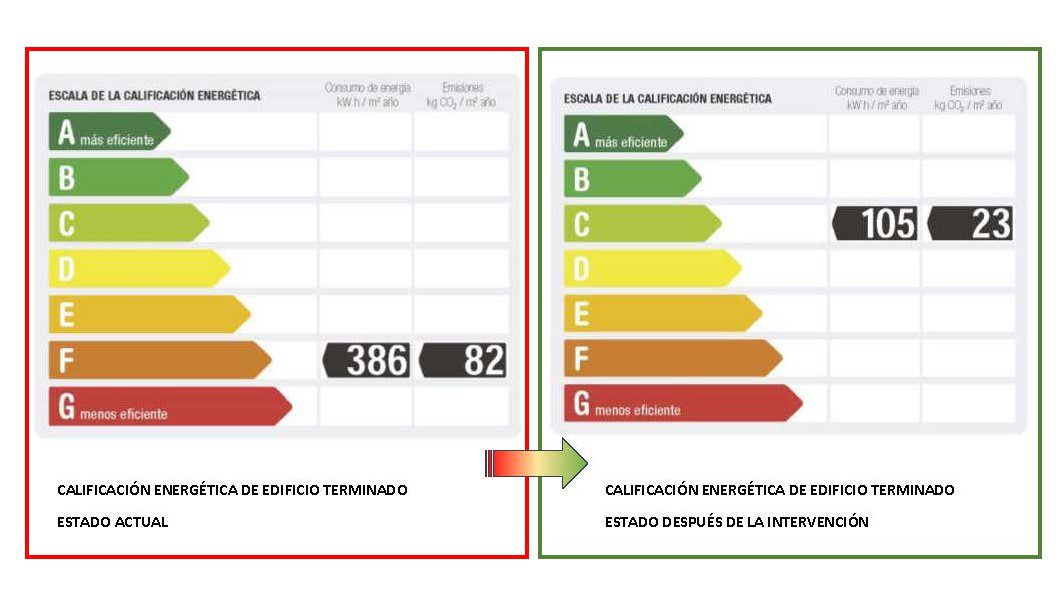 CAMBIA TU CALIFICACION ENERGETICA